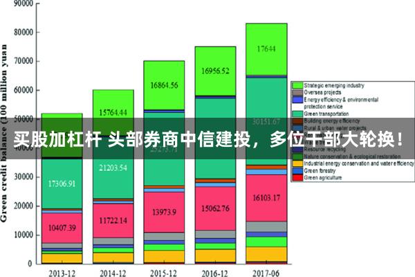 买股加杠杆 头部券商中信建投，多位干部大轮换！