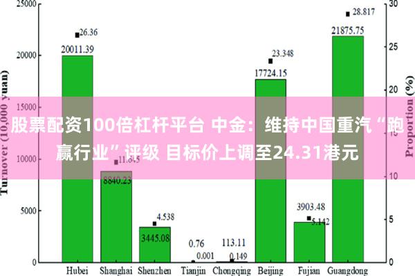 股票配资100倍杠杆平台 中金：维持中国重汽“跑赢行业”评级 目标价上调至24.31港元