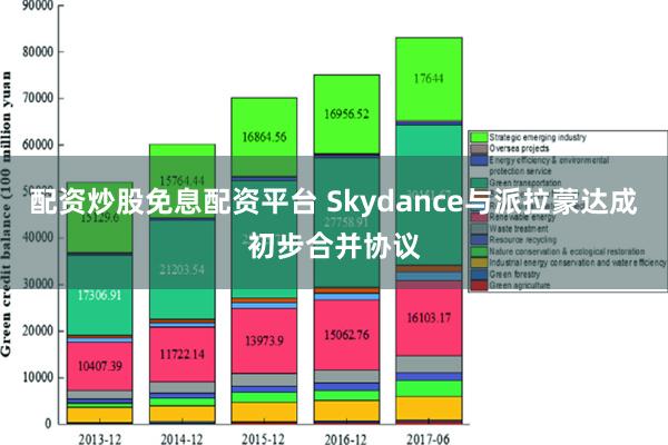 配资炒股免息配资平台 Skydance与派拉蒙达成初步合并协议