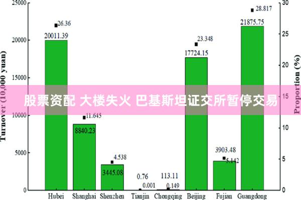 股票资配 大楼失火 巴基斯坦证交所暂停交易