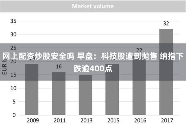 网上配资炒股安全吗 早盘：科技股遭到抛售 纳指下跌逾400点