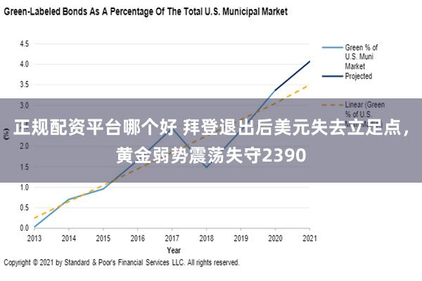 正规配资平台哪个好 拜登退出后美元失去立足点，黄金弱势震荡失守2390