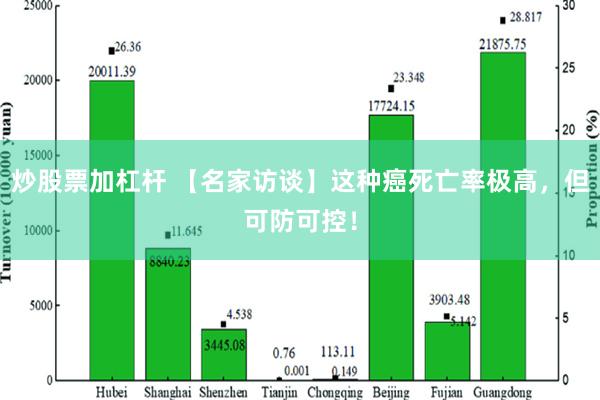 炒股票加杠杆 【名家访谈】这种癌死亡率极高，但可防可控！