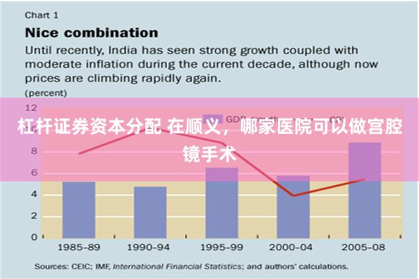 杠杆证券资本分配 在顺义，哪家医院可以做宫腔镜手术