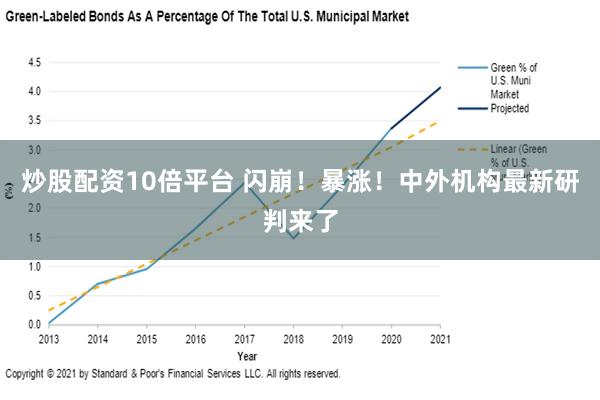 炒股配资10倍平台 闪崩！暴涨！中外机构最新研判来了