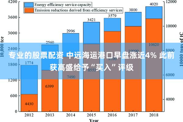 专业的股票配资 中远海运港口早盘涨近4% 此前获高盛给予“买