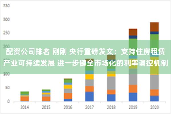 配资公司排名 刚刚 央行重磅发文：支持住房租赁产业可持续发展