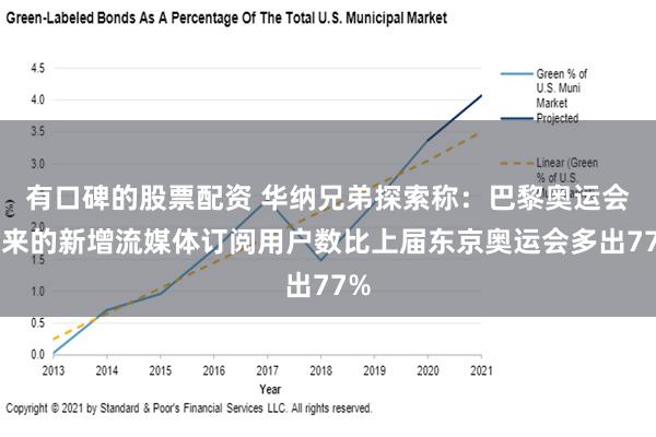 有口碑的股票配资 华纳兄弟探索称：巴黎奥运会带来的新增流媒体订阅用户数比上届东京奥运会多出77%