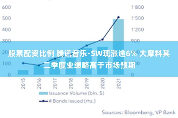 股票配资比例 腾讯音乐-SW现涨逾6% 大摩料其二季度业绩略高于市场预期