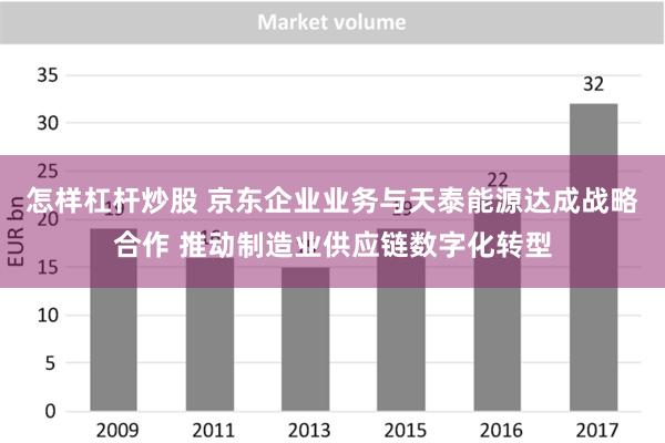 怎样杠杆炒股 京东企业业务与天泰能源达成战略合作 推动制造业供应链数字化转型