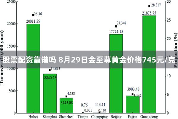 股票配资靠谱吗 8月29日金至尊黄金价格745元/克