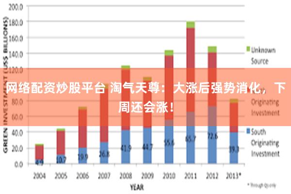 网络配资炒股平台 淘气天尊：大涨后强势消化，下周还会涨！