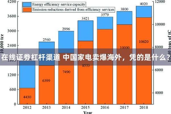 在线证劵杠杆渠道 中国家电卖爆海外，凭的是什么？