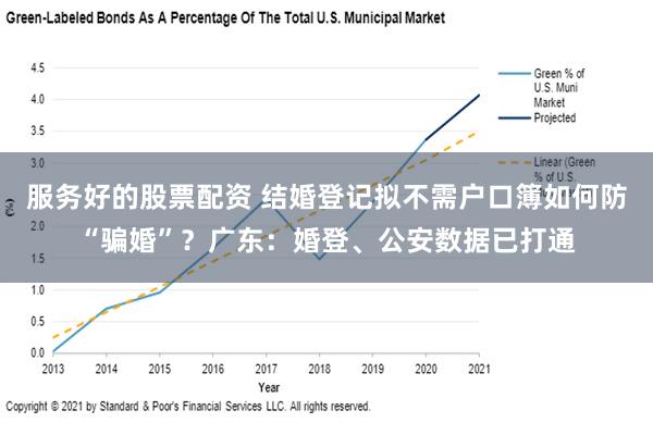 服务好的股票配资 结婚登记拟不需户口簿如何防“骗婚”？广东：婚登、公安数据已打通
