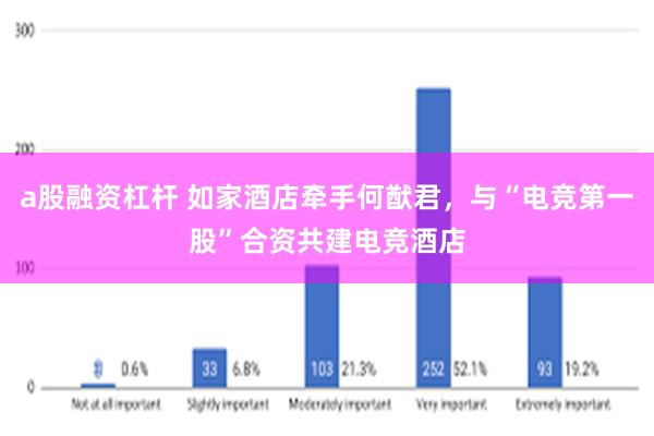 a股融资杠杆 如家酒店牵手何猷君，与“电竞第一股”合资共建电