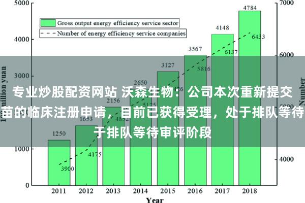 专业炒股配资网站 沃森生物：公司本次重新提交的是该疫苗的临床注册申请，目前已获得受理，处于排队等待审评阶段