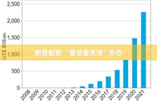 期货配资 “叠倍量支撑”形态