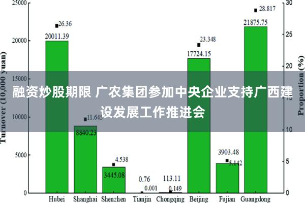 融资炒股期限 广农集团参加中央企业支持广西建设发展工作推进会