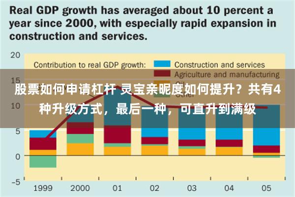 股票如何申请杠杆 灵宝亲昵度如何提升？共有4种升级方式，最后一种，可直升到满级