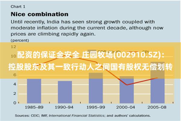 配资的保证金安全 庄园牧场(002910.SZ)：控股股东及其一致行动人之间国有股权无偿划转