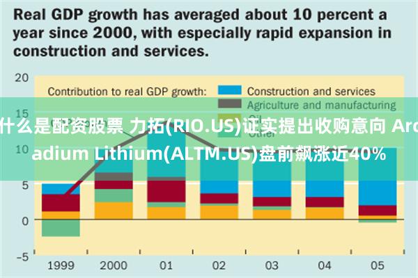 什么是配资股票 力拓(RIO.US)证实提出收购意向 Arcadium Lithium(ALTM.US)盘前飙涨近40%