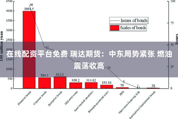 在线配资平台免费 瑞达期货：中东局势紧张 燃油震荡收高