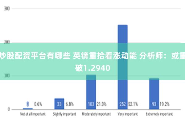 炒股配资平台有哪些 英镑重拾看涨动能 分析师：或重破1.2940