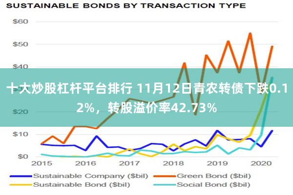 十大炒股杠杆平台排行 11月12日青农转债下跌0.12%，转股溢价率42.73%