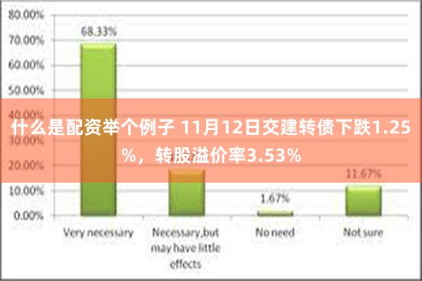 什么是配资举个例子 11月12日交建转债下跌1.25%，转股溢价率3.53%