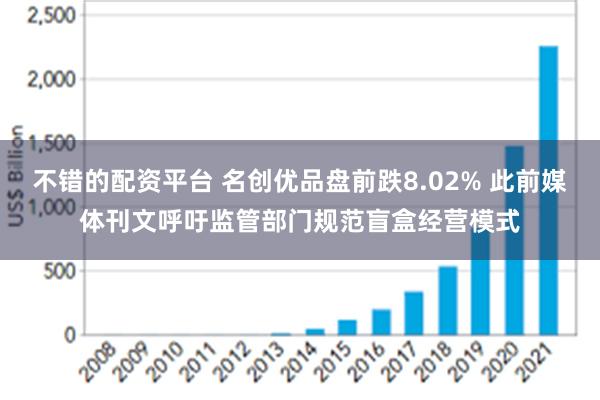 不错的配资平台 名创优品盘前跌8.02% 此前媒体刊文呼吁监管部门规范盲盒经营模式