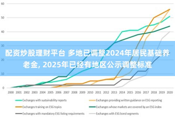 配资炒股理财平台 多地已调整2024年居民基础养老金, 2025年已经有地区公示调整标准