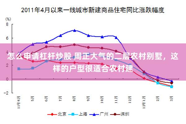 怎么申请杠杆炒股 周正大气的二层农村别墅，这样的户型很适合农村建