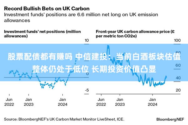 股票配债都有赚吗 中信建投：当前白酒板块估值整体仍处于低位 长期投资价值凸显