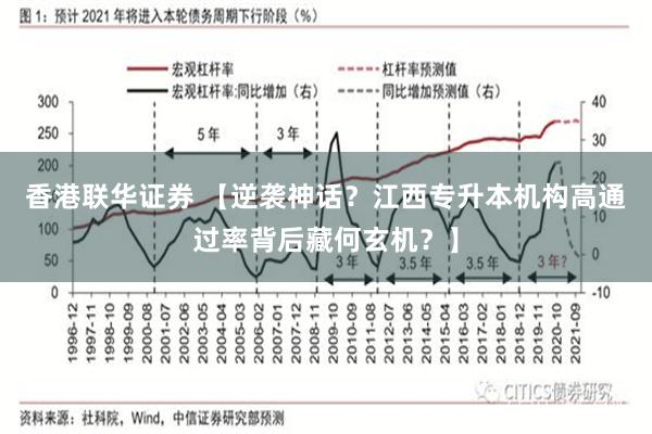 香港联华证券 【逆袭神话？江西专升本机构高通过率背后藏何玄机？】