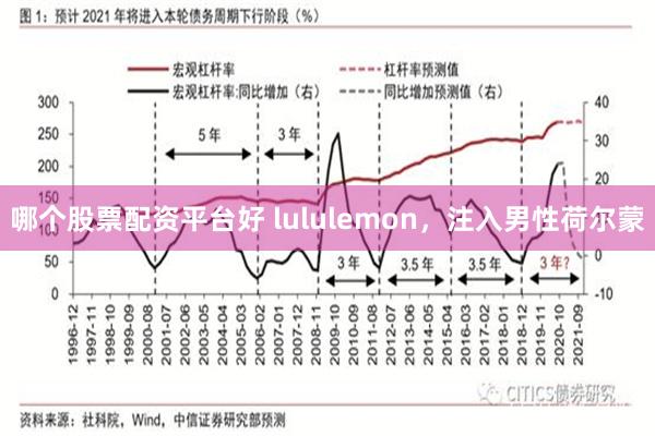 哪个股票配资平台好 lululemon，注入男性荷尔蒙