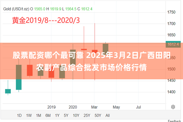 股票配资哪个最可靠 2025年3月2日广西田阳农副产品综合批发市场价格行情