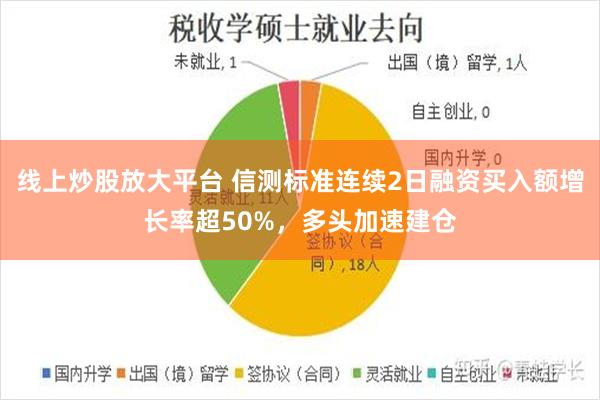 线上炒股放大平台 信测标准连续2日融资买入额增长率超50%，多头加速建仓