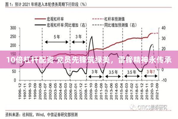 10倍杠杆配资 党员先锋筑绿美，雷锋精神永传承